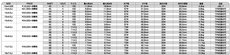 SFIDA - スマック, スポーク, 1PCS, 18インチ, 17インチ, 16インチ, 15インチ, 14インチ, 13インチ