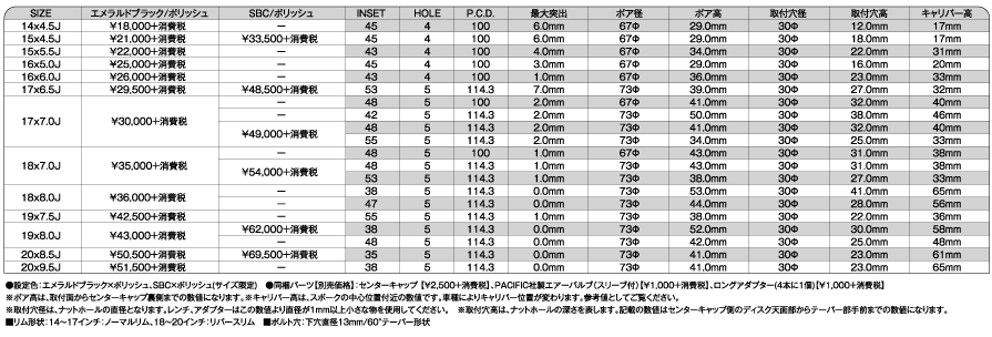 SF-V - スポーク, シュタイナー, 20インチ, 1PCS, 19インチ, 18インチ, 17インチ, 16インチ, 15インチ, 14インチ